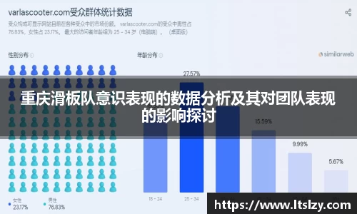 重庆滑板队意识表现的数据分析及其对团队表现的影响探讨